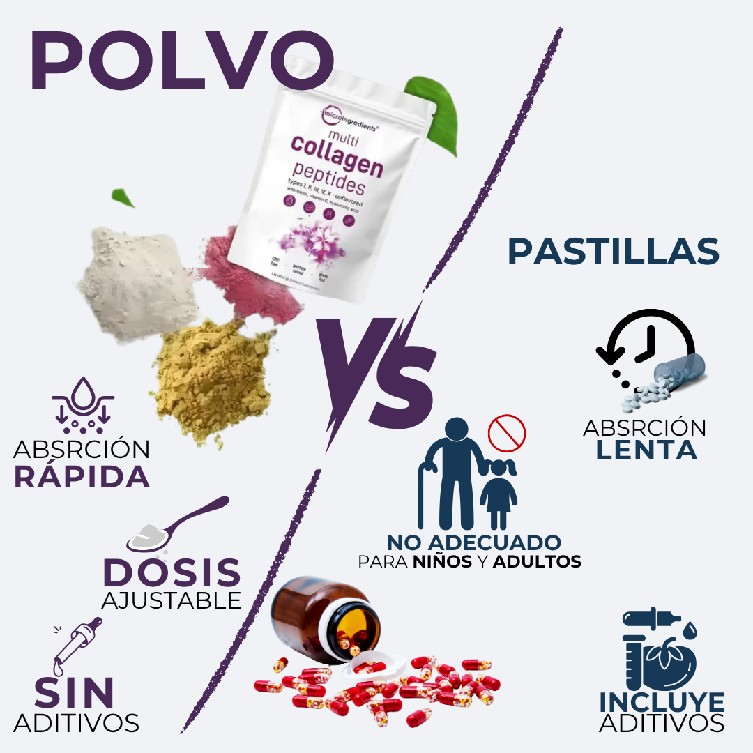 MULTICOLLAGEN PEPTIDES